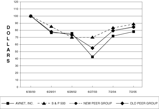 (BAR GRAPH)